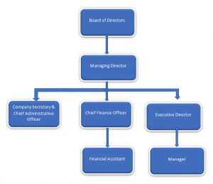 Board of Directors – K-FON